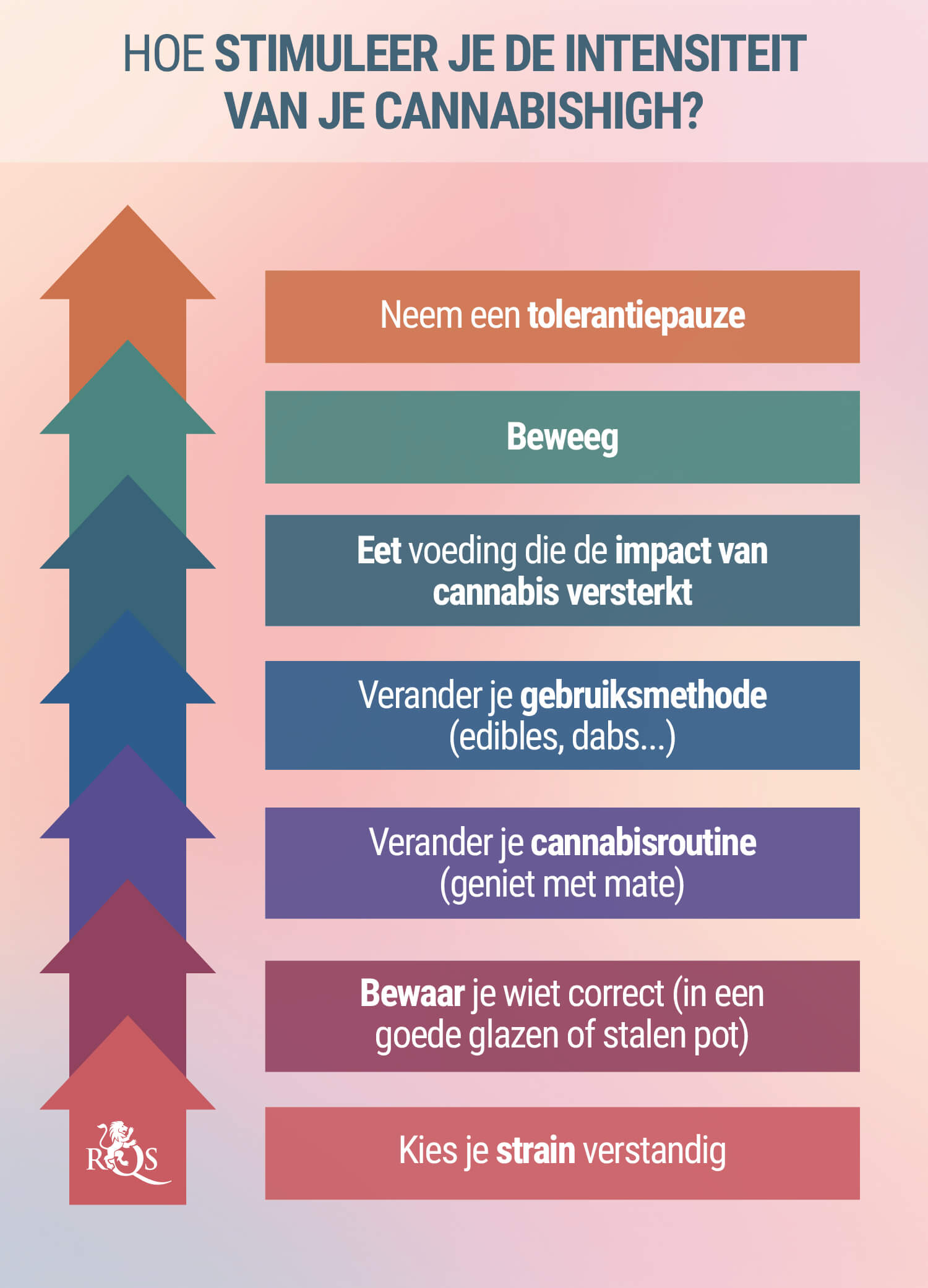 Hoe Stoppen Met Blowen Effectieve Tips En Strategieën